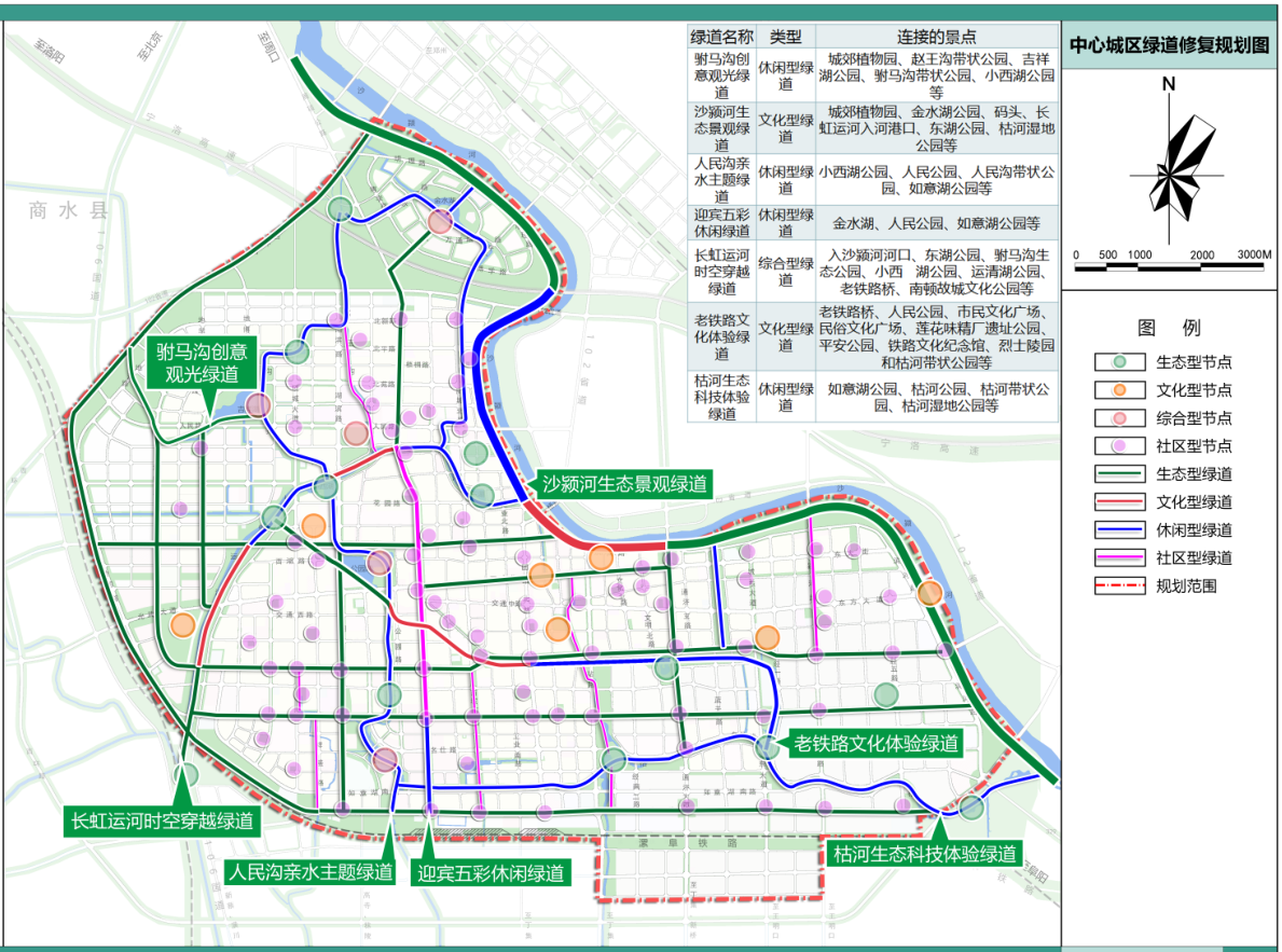 項城市城市生態修復專項規劃（2017-2030）